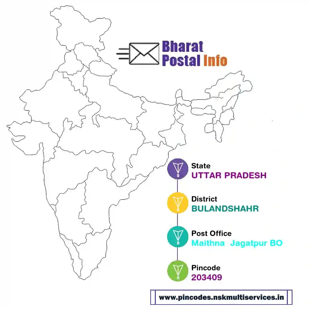 UTTAR PRADESH-BULANDSHAHR-Maithna  Jagatpur BO-203409